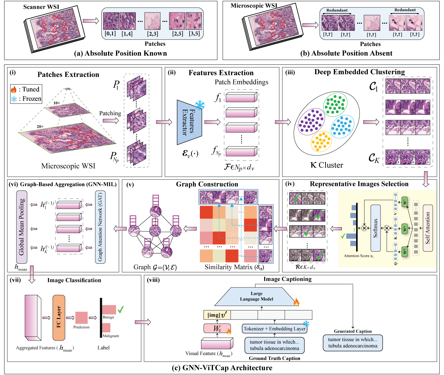 Overall Functional Block Diagram of Proposed Method